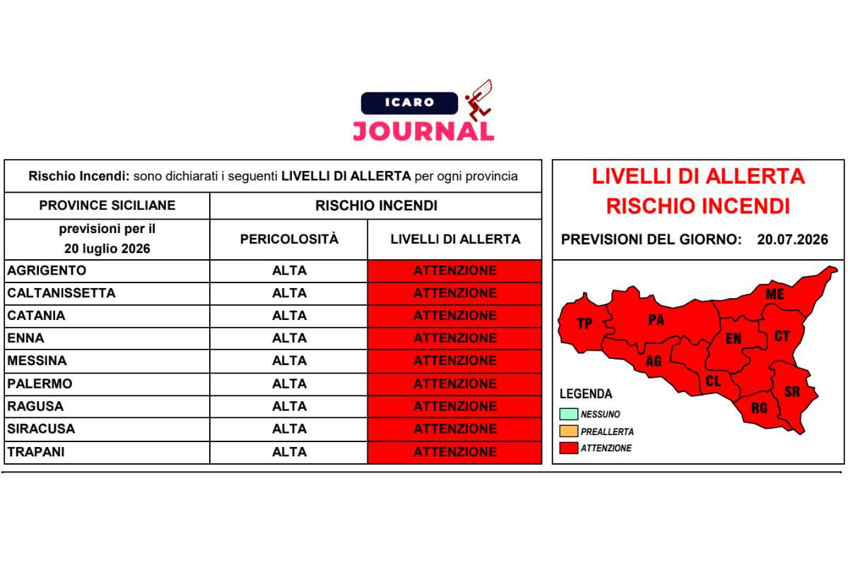Emergenza Caldo Catania - IcaroJournal