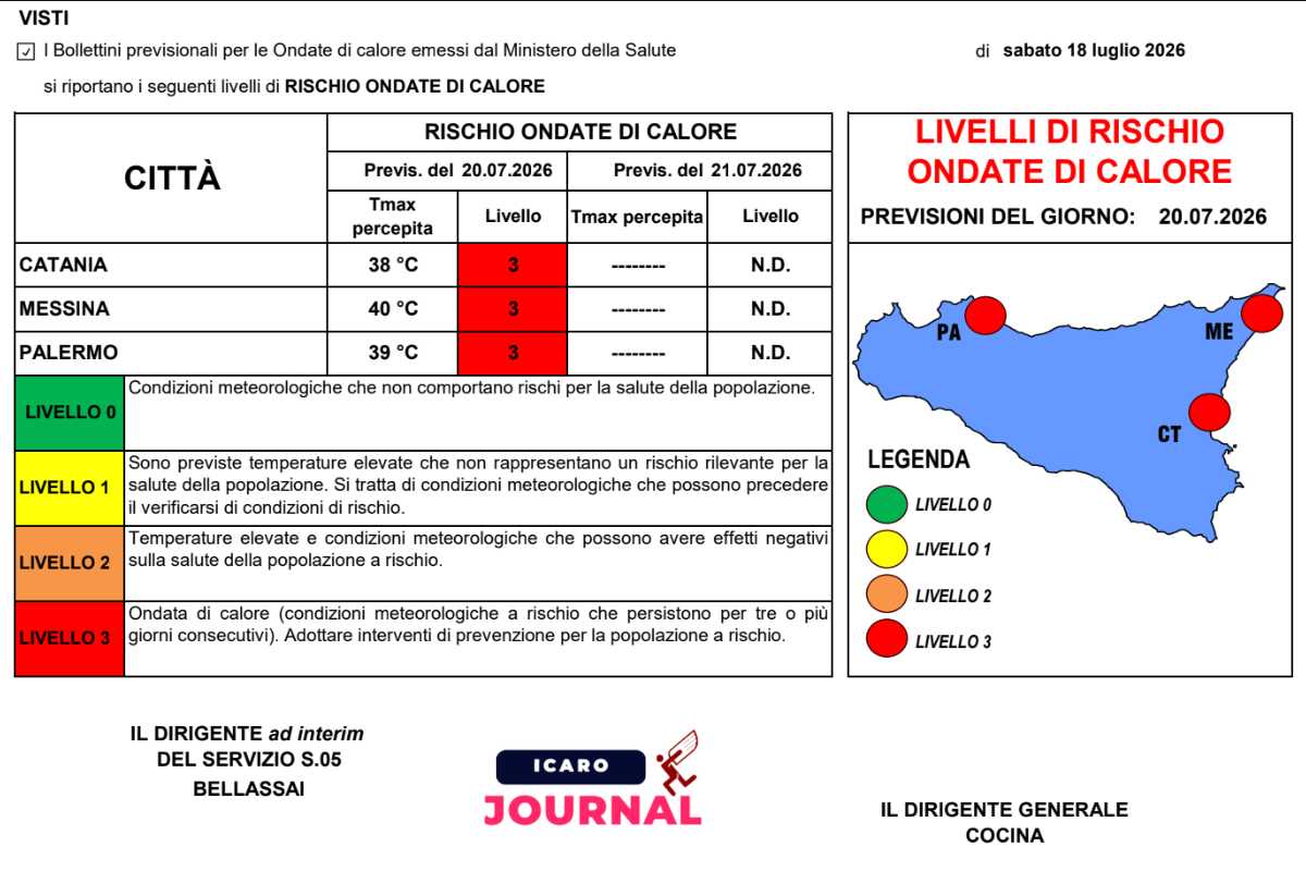 Emergenza Caldo Catania - IcaroJournal